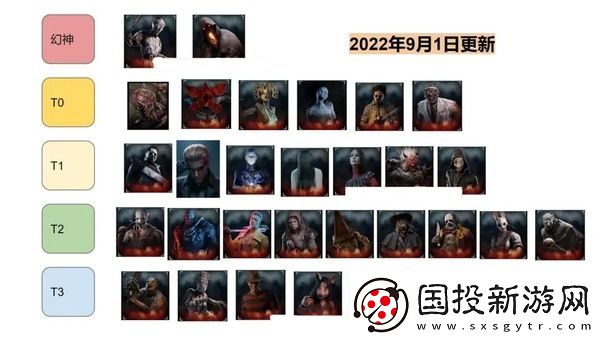 黎明杀机屠夫强度排行