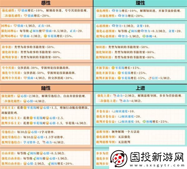 学生时代开局人格选择推荐