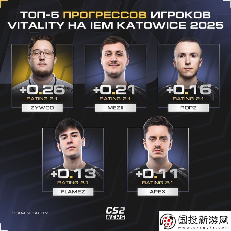全员发挥！Vitality全员rating与上一届卡托维兹对比一览