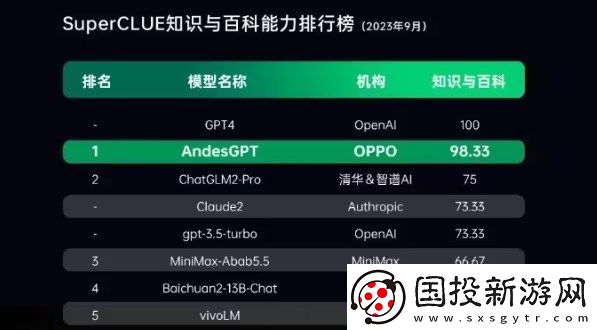 AndesGPT可以用来写论文吗
