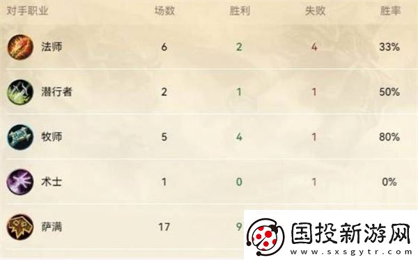 炉石传说快节奏星灵贼卡组构筑推荐