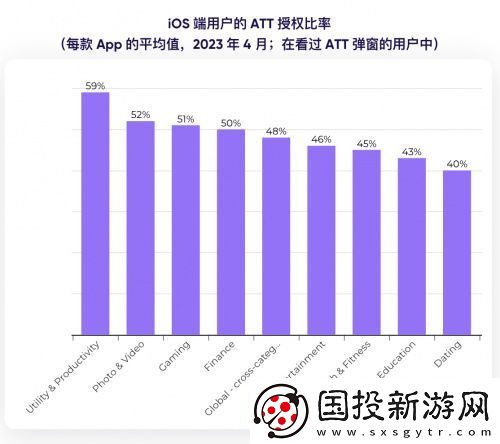 Liftoff携手AppsFlyer重磅发布2023订阅类App营销现状报告