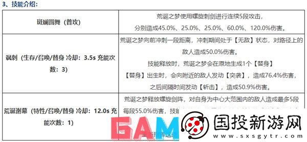 无尽梦回荒诞之梦怎么样