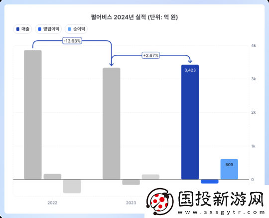 黑色沙漠开发商公开财报