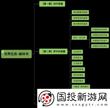 原神森林书任务攻略