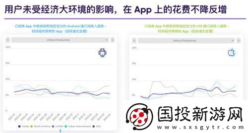 Liftoff携手AppsFlyer重磅发布2023订阅类App营销现状报告