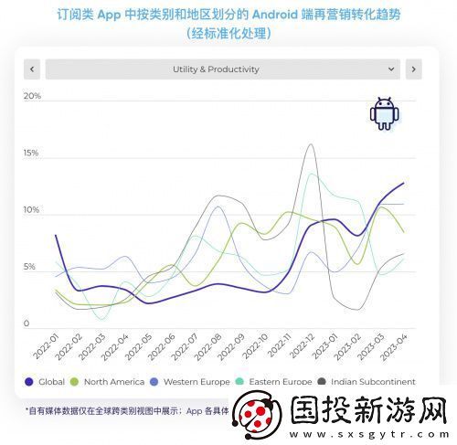 Liftoff携手AppsFlyer重磅发布2023订阅类App营销现状报告
