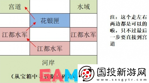 如鸢江都据点重建路线是什么