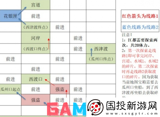如鸢江都据点重建路线是什么
