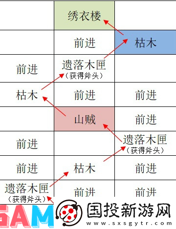 如鸢江都据点重建路线是什么