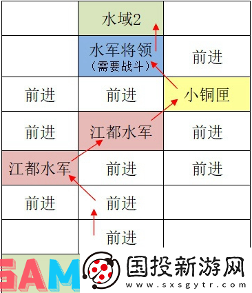 如鸢江都据点重建路线是什么
