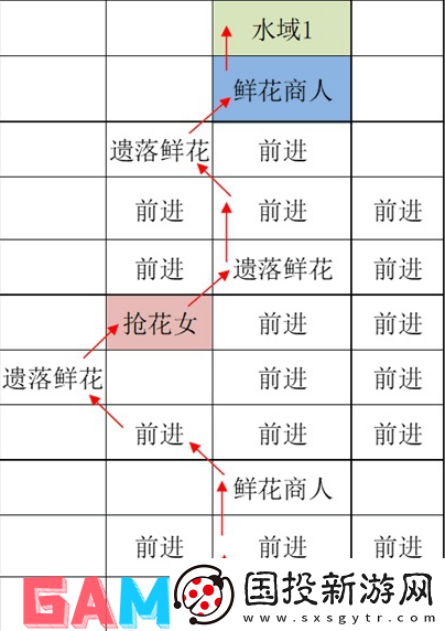 如鸢江都据点重建路线是什么