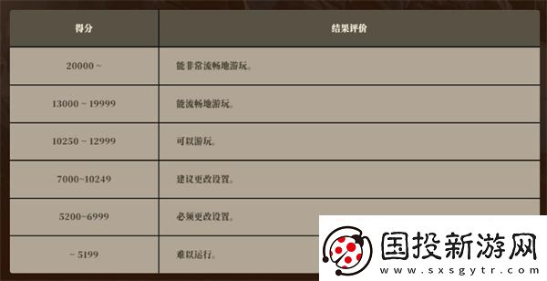 怪物猎人荒野测试工具使用教程