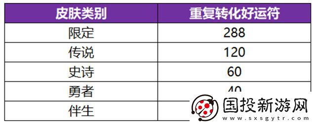 王者荣耀武则天永宁纪皮肤概率是多少