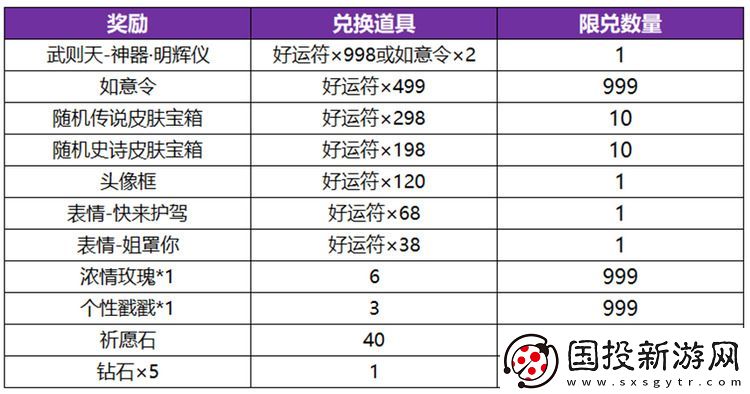 王者荣耀武则天永宁纪皮肤概率是多少