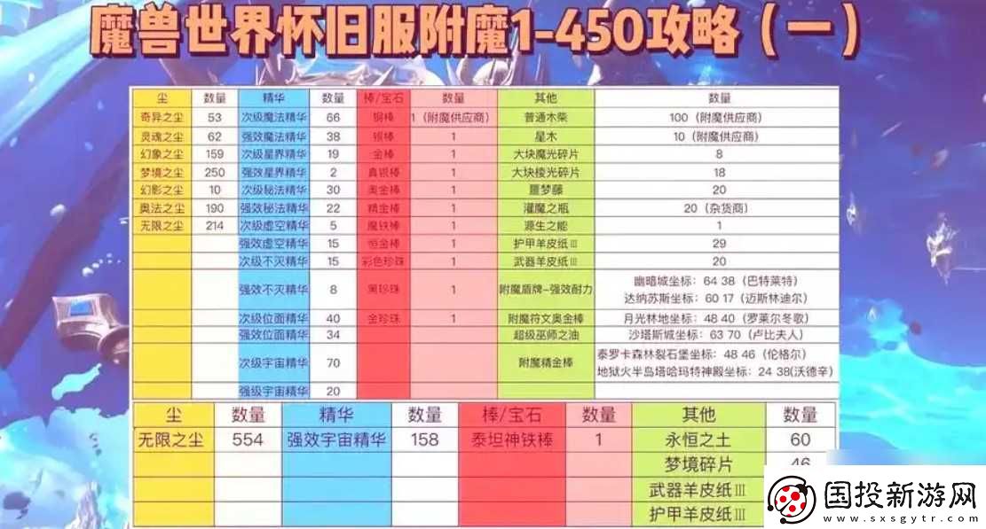 附魔300