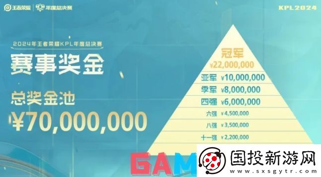 kpl年度总决赛赛事奖金是多少