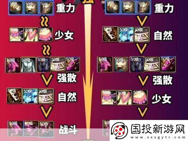 DNF复仇者深度攻略