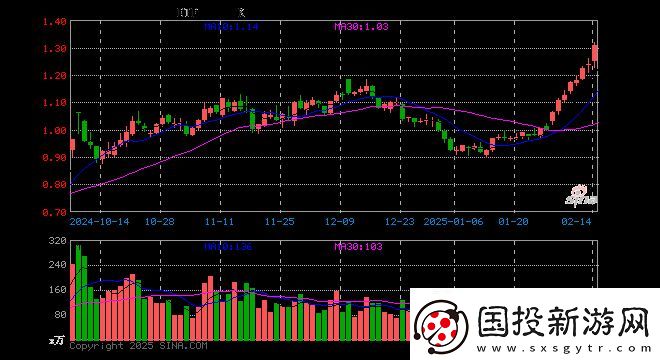 游戏ETF