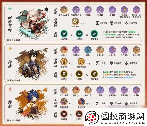 莱欧斯利圣遗物精选攻略
