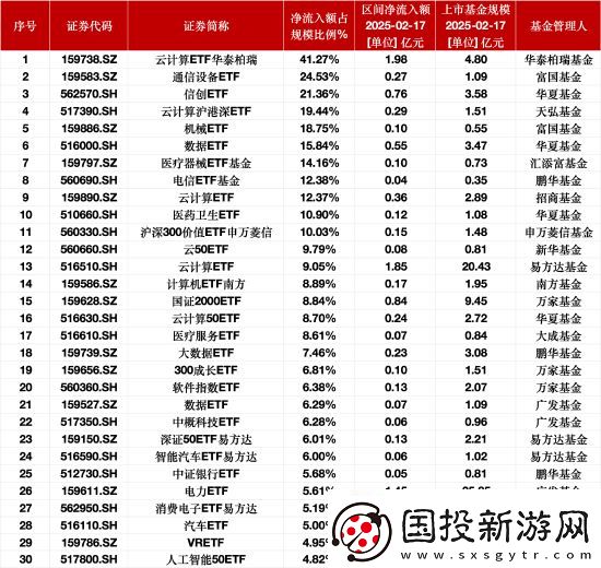 云计算ETF领跑市场！华泰柏瑞等三大ETF资金净流入大增