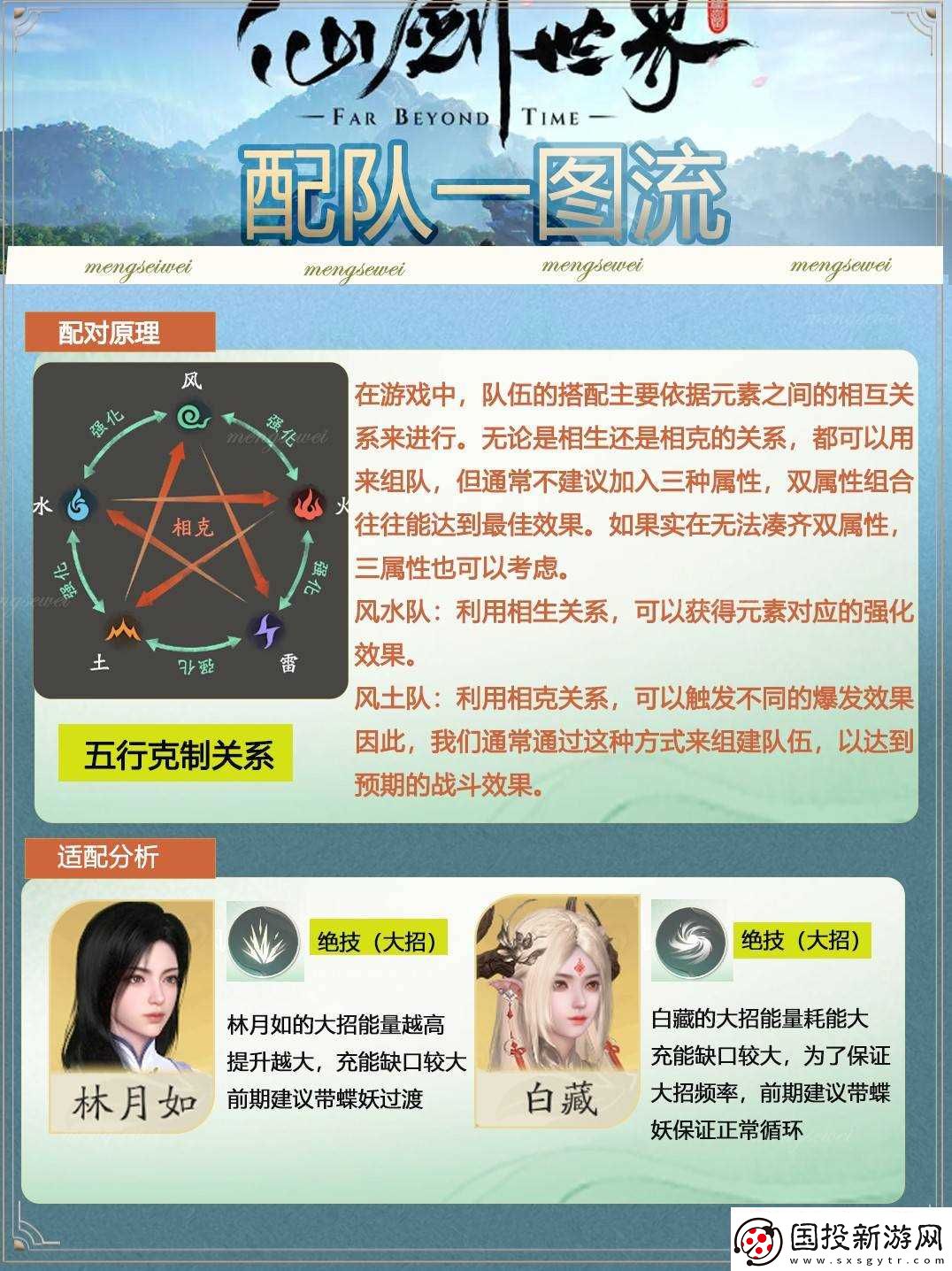 仙剑世界公测强力队伍搭配有什么