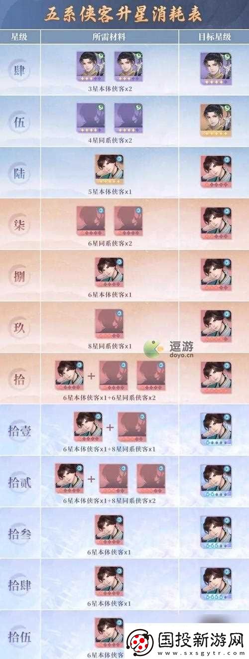 新仙剑奇侠传之挥剑问情怎么降星