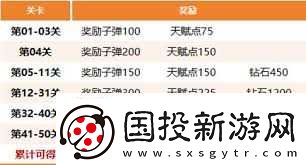 生存大作战丧尸围城攻略
