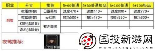 地下城堡2转职推荐图2023