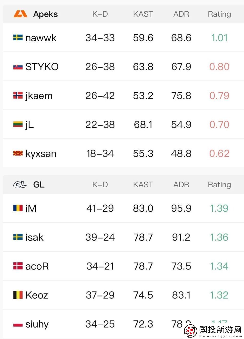 ropz神级发挥拯救FAZE！G2三负淘汰