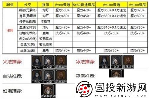 地下城堡2转职推荐图2023