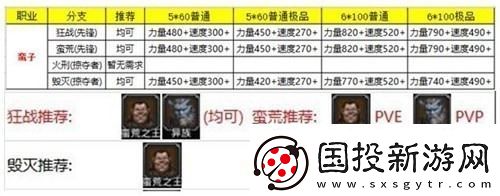 地下城堡2转职推荐图2023