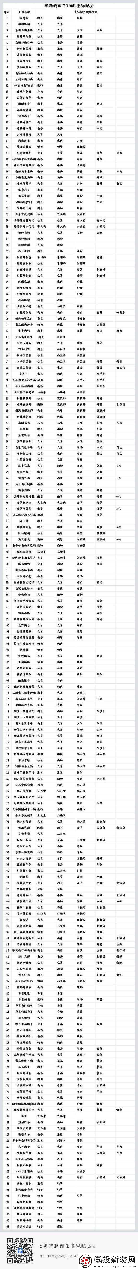 黑暗料理王黑桃面条K图鉴全揭秘