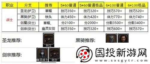 地下城堡2转职推荐图2023