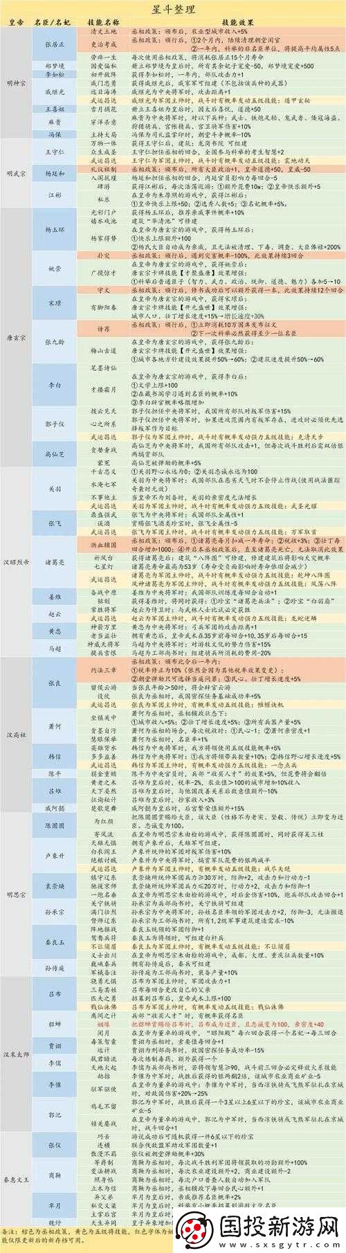 梦幻模拟战手游皇帝如何转职