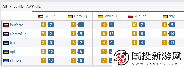 ropz神级发挥拯救FAZE！G2三负淘汰
