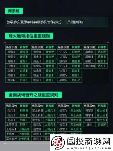 三角洲行动六套装备全解析