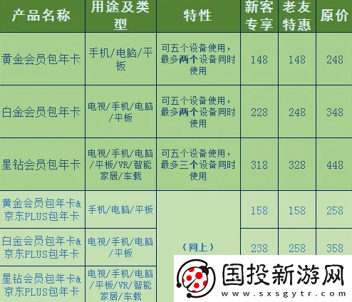 爱奇艺会员优惠2023