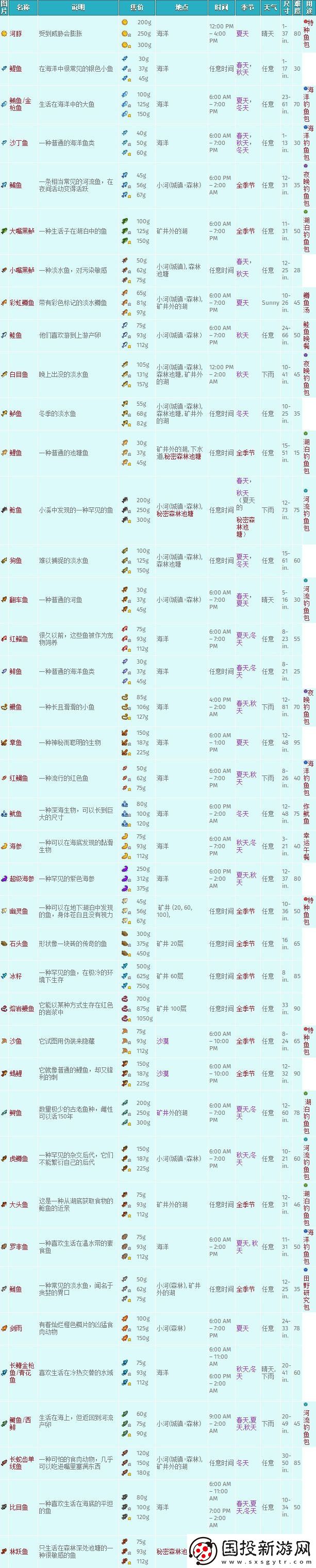 星露谷物语所有鱼图鉴有哪些
