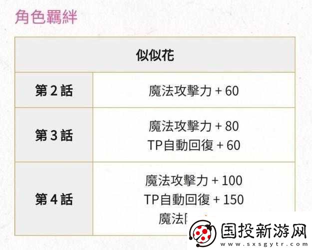 公主连结新年版似似花技能强度全面解析