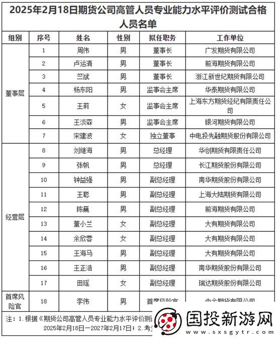 期货业高管变动潮