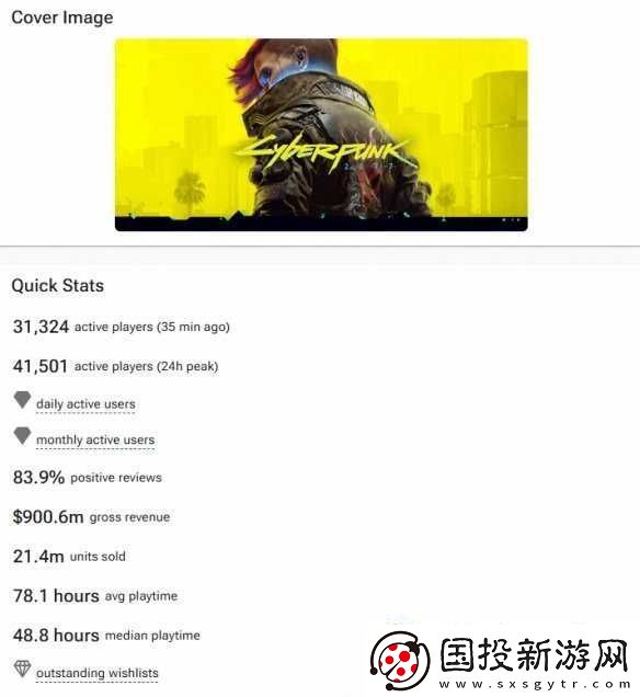 黑神话Steam收入近70亿元已超三男一狗