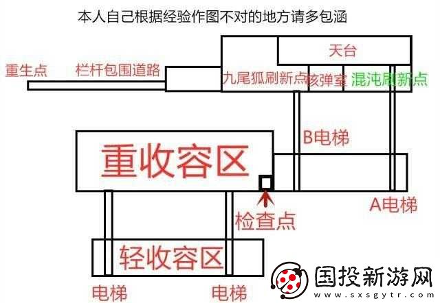 秘密研究所入口地址是什么