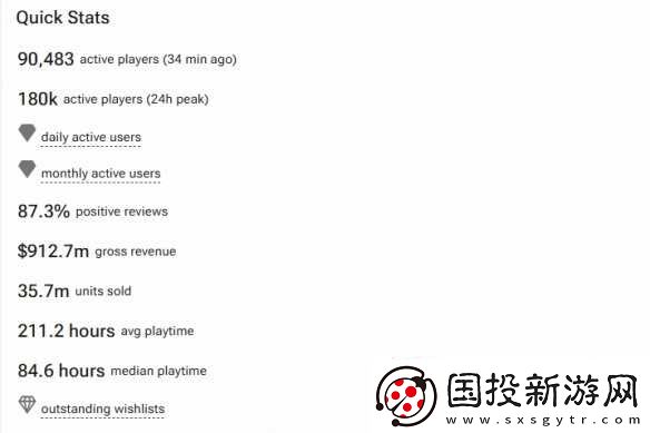 黑神话Steam收入近70亿元