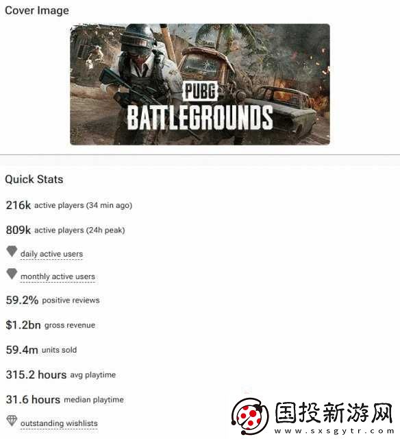 黑神话Steam收入近70亿元已超三男一狗