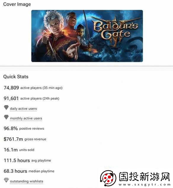 黑神话Steam收入近70亿元已超三男一狗