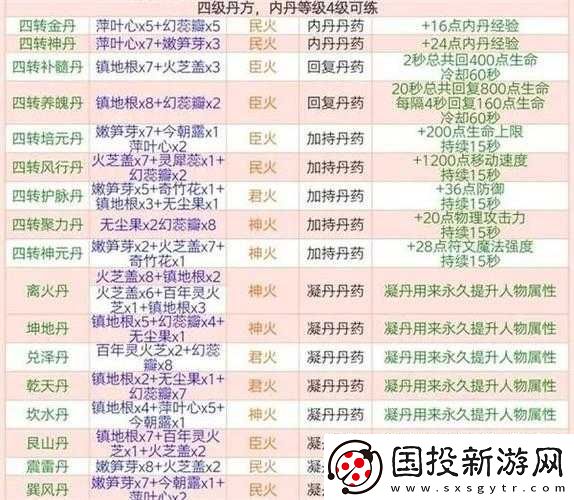 传送门骑士诅咒卷轴制作秘籍