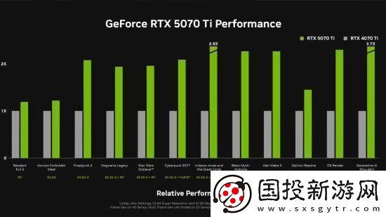 支持RTX
