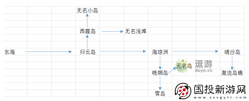 烟雨江湖东海群岛怎么去