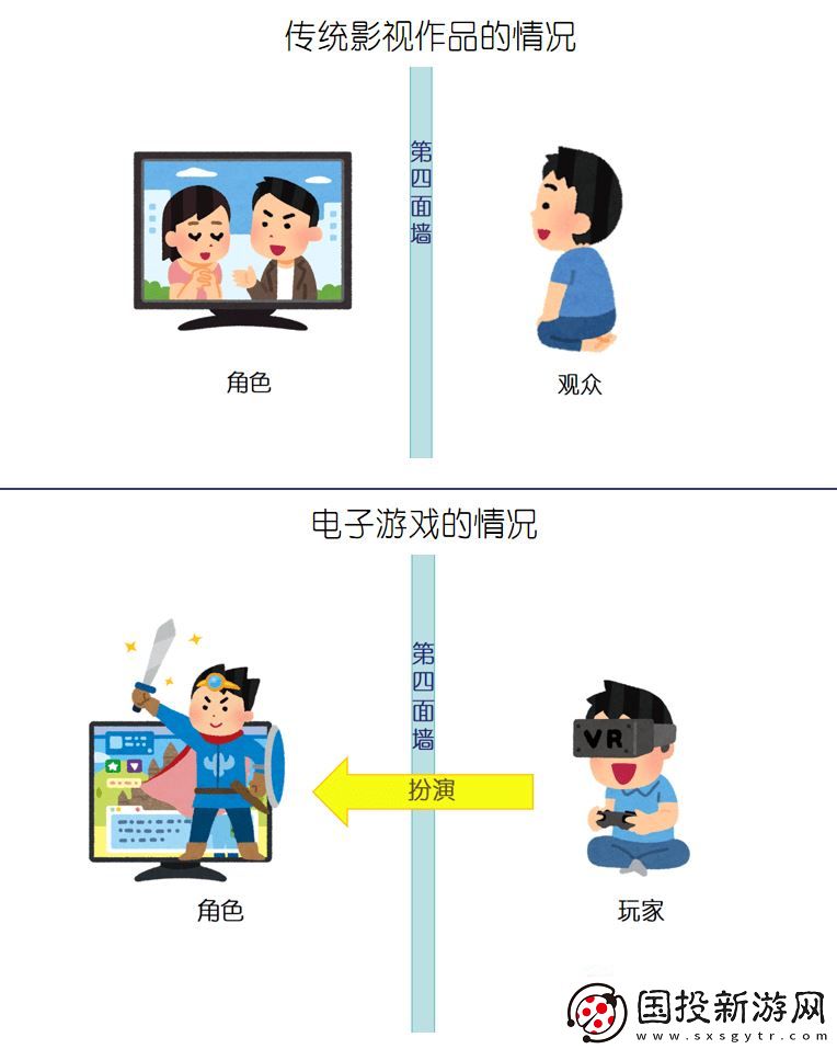 电子游戏如何玩转“打破第四面墙”的创意